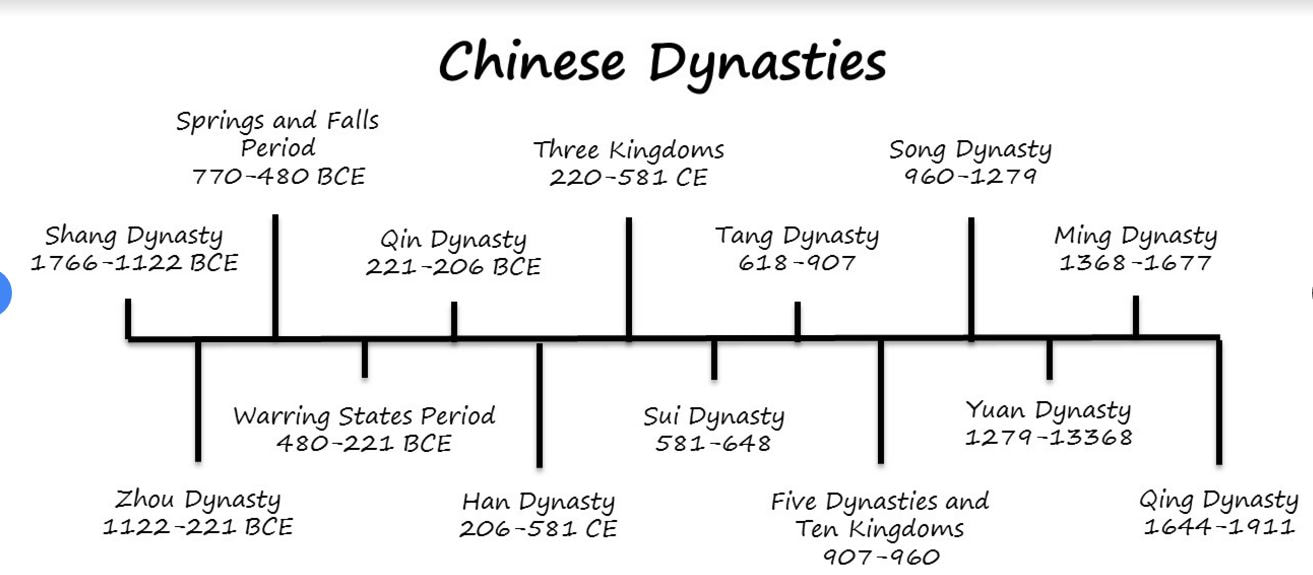 Song Dynasty Spice Chart